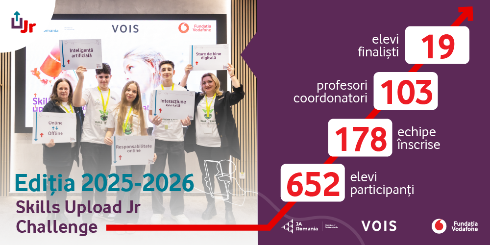 Echipa Școlii Gimnaziale „Mihai Eminescu” din Pitești a obținut distincția „Mention for Quality of the Proposed Technological Solution”, la cea de-a doua ediție a Skills Upload Jr Challenge