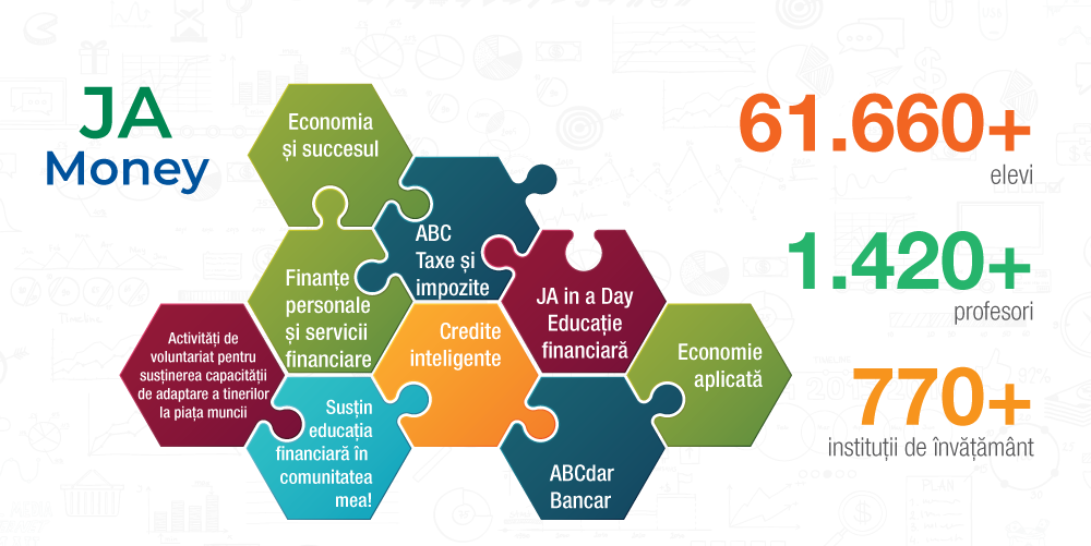 JA MONEY - Educatie financiară în format Hybrid Learning