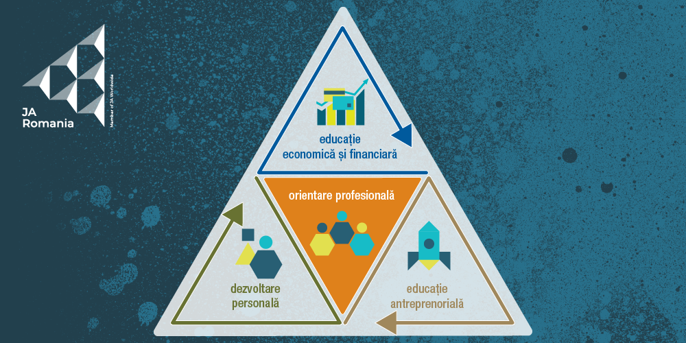 Programele JA de Orientare profesională ajută elevii să înțeleagă importanța continuării studiilor